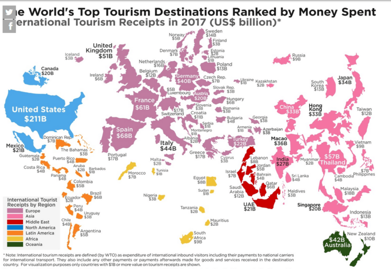 Harta, sa shpenzuan turistët nëpër botë në 2017? Në Shqipëri 2 mld dollarë